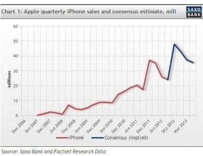 Analisi Bo Ki�r iPhone 5 Apple