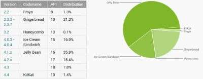 Android Gennaio 2014