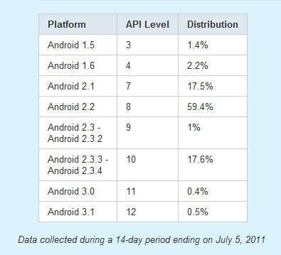 Android Giugno