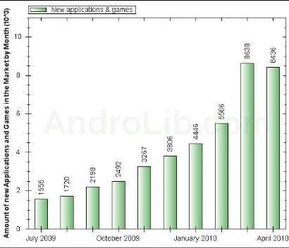 Android Market