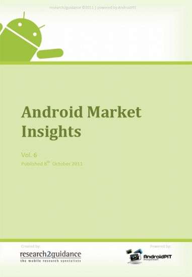 Android Market