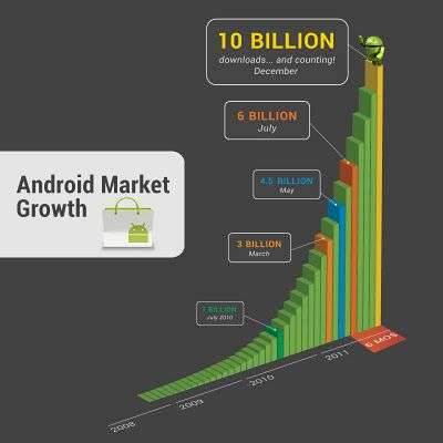 Android Market