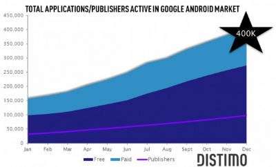 Android Market