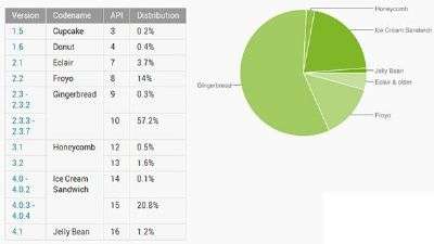 Android Settembre 2012