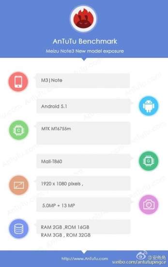 Il benchmark di AnTuTu