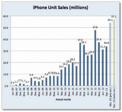 Apple Q12014 Fortune