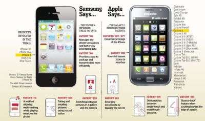 Apple Samsung verdetto