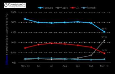 fonte: Countepoint