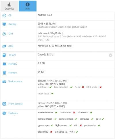 Benchmark Samsung Galaxy Tab S2