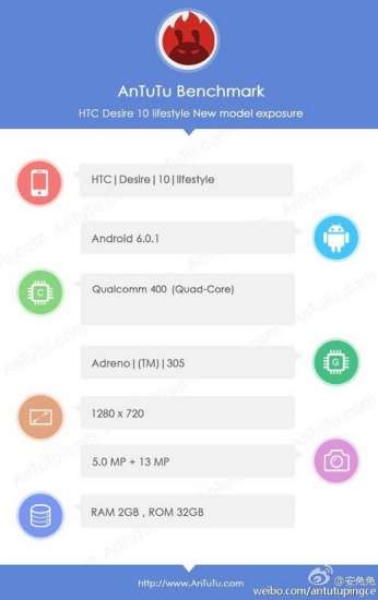 Il benchmark di AnTuTu