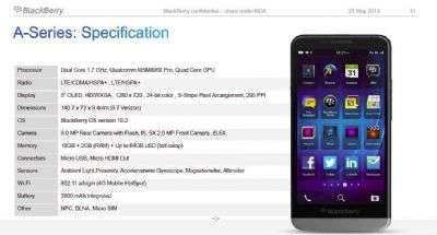 BlackBerry A10 Aristo