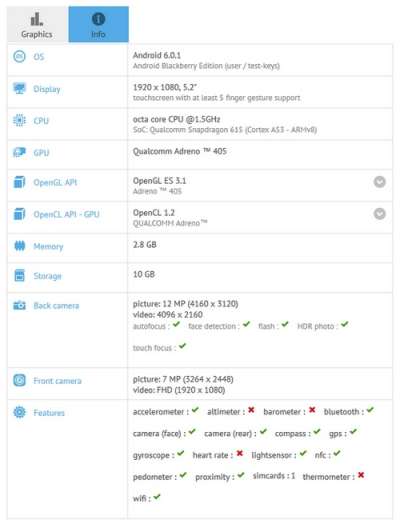 BlackBerry Hamburg su GFXBench