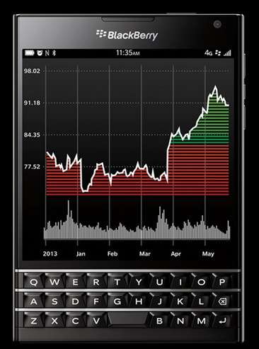 BlackBerry Passport