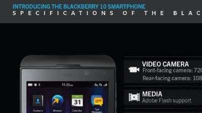 BlackBerry Z10