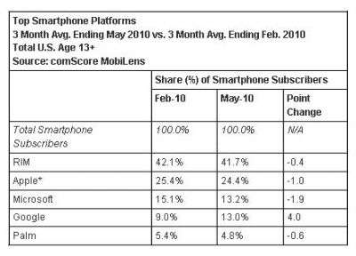 ComScore