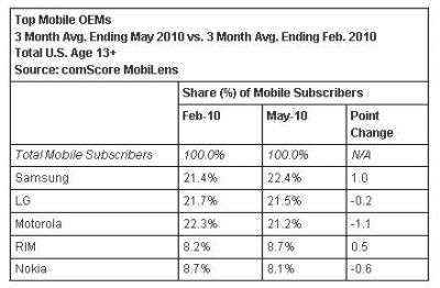 ComScore