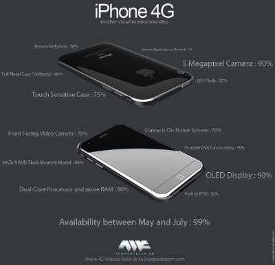 Concept iPhone 4G