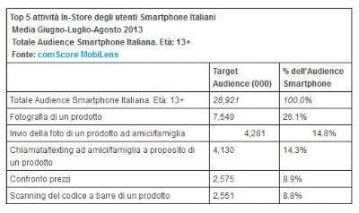 comScore Ottobre 2013