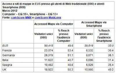 comscore Giugno 2012