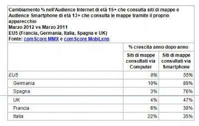 comscore Giugno 2012