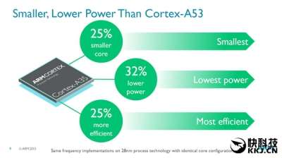 Cortex A35