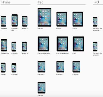 Elenco dispositivi compatibili con iOS9