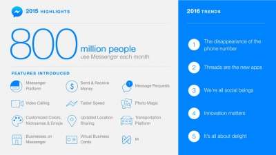 Il'infografica di Facebook