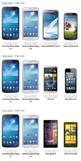 Galaxy Mega confronto