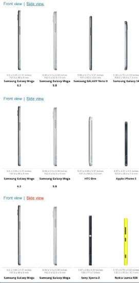 Galaxy Mega confronto