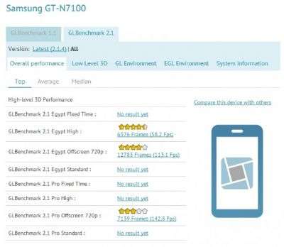 Galaxy Note II benchmark