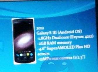 Galaxy S III roadmap