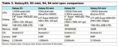 Galaxy S4 mini 