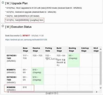 Un documento non autorizzato svela il nuovo Galaxy S7