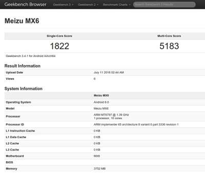 Meizu MX su Geekbench