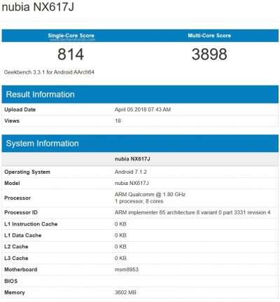 Su Geekbench