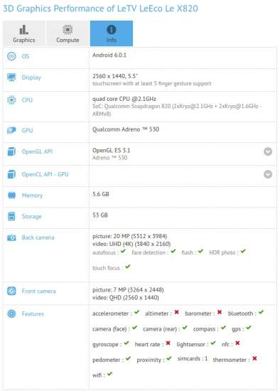 Il test di GFXBench