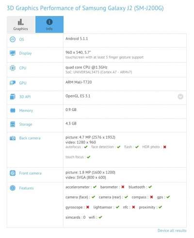 Il test dal sito GFXBench.com