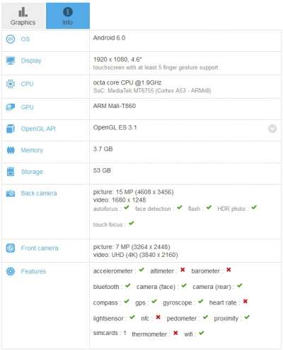 Gionee Elife S8 su GFXBench