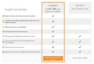 Google Play Music All Access Unlimited