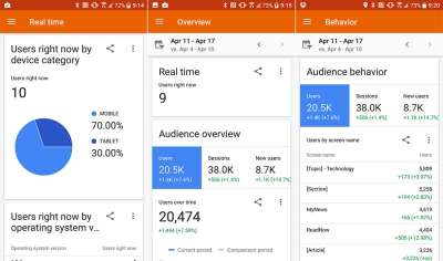 Schermate di Google analytics