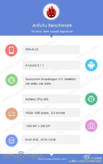 Il test su AnTuTu