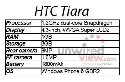 HTC Tiara