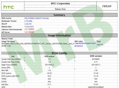 HTC Cello