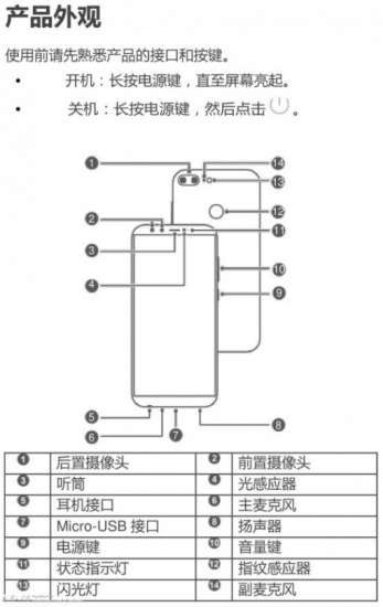 Huawei LDD-xx