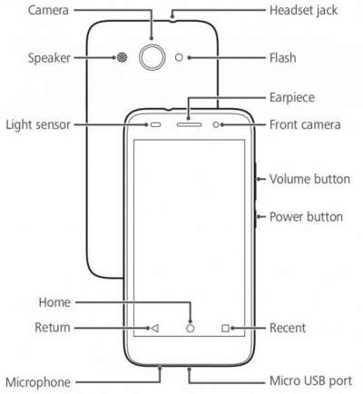 Huawei Y3 2017