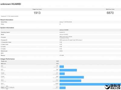 Un nuovo terminale Huawei spunta su Geekbench