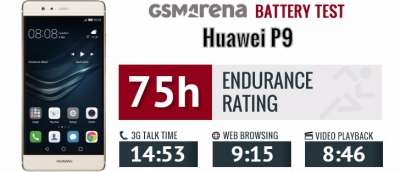 Huawei P9 Battery Test