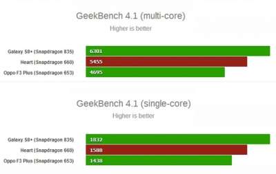 I punteggi su GeekBench