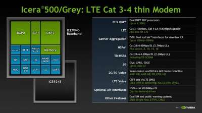 Icera i500