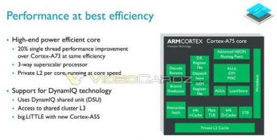 Il Cortex-A75